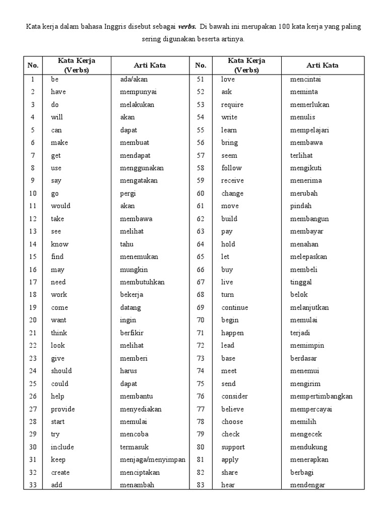 Kata Kerja, Benda Dan Sifat Dala…