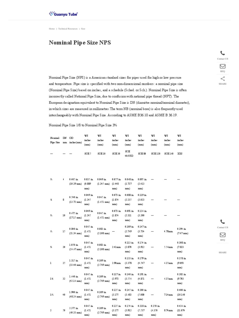 Nominal Pipe Size Nps , NPS NOMINAL PIPE SIZE CHART – DILRF