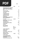 Requirement For Hospital