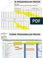 TEKNIK PENJADWALAN PROYEK METODE PERT