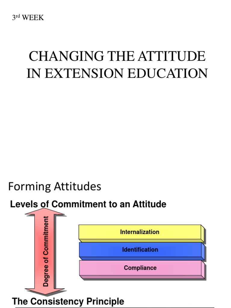 Understanding Attitude Formation and Change in Extension Education