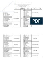 Daftar Ujian PKK