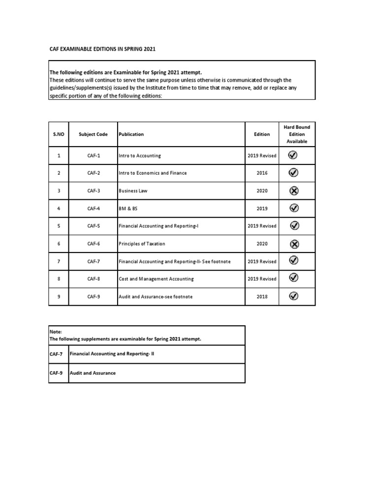 Caf Examinable Editions in Spring 2021: S.No Subject Code Publication ...