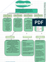 Mapa Conceptual 4