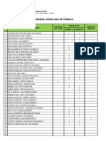 Colegio Leonardo Da Vinci modalidad de trabajo presencial y online