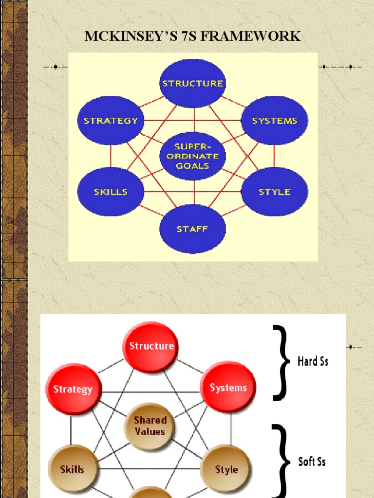 7 Steps of Problem Solving MCK | PDF | Competence (Human Resources ...