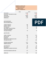 Análisis Financiero Vertical y Horizontal