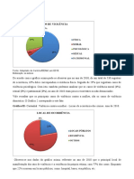 Gráficos TCC