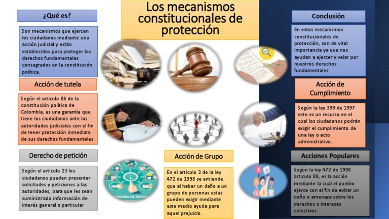 Mecanismos de Protección Constitucional en Colombia | PDF