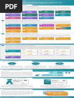 365 Data Science Program Roadmap