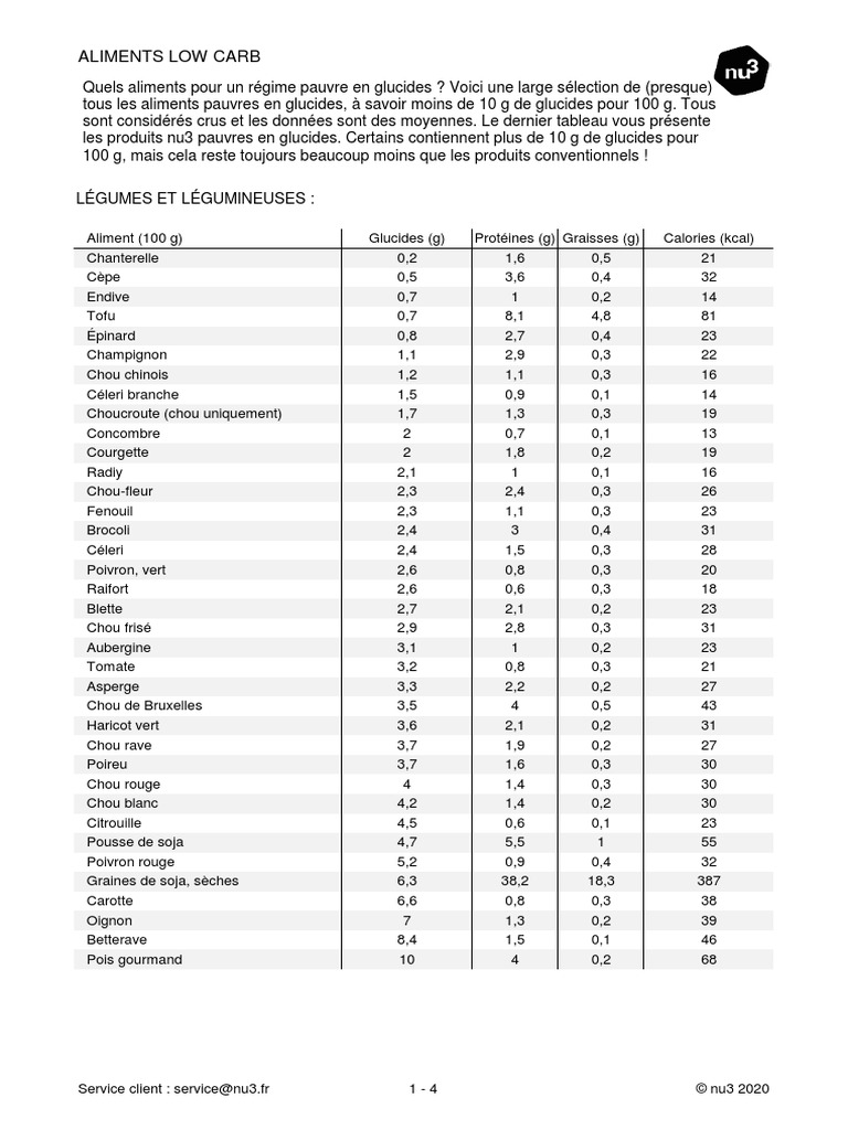 Low Carb 101 Recettes Pauvres En Glucides Pdf Gratuit Liste Aliments Low Carb Nu3 FR | PDF | Nourritures