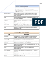 Animal Behavior Ethogram