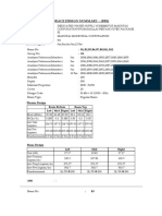 Brace Design Summary