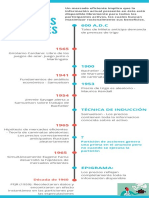 Infografía Mercados Eficientes Grup