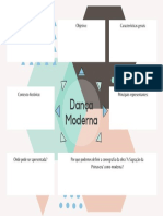 Mapa Mental - Dança Moderna