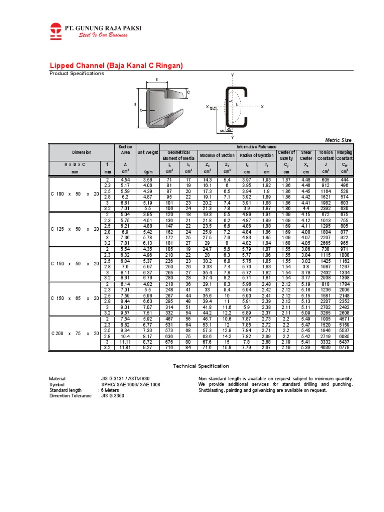 Lipped Channel Solid Mechanics Building Engineering