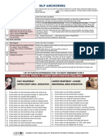 Nlp Technique Charts