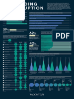 Supply Chain Resilience Infographic