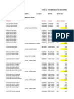 4-VTAS POR PRODUCTO RESUMEN ABRIL (1)