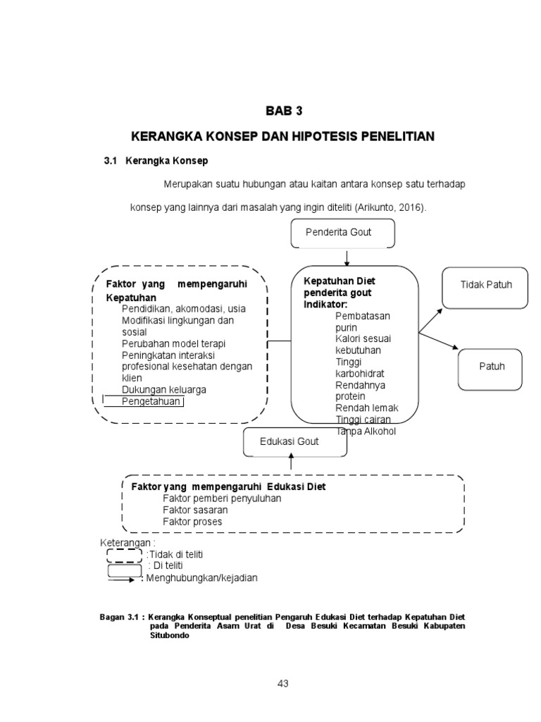Bab 3 Malinda Edukasi Diet Revisi2 Baru Pdf