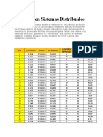 Estados en Sistemas de Distribucion