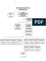 Struktur Organisasi Sma Negeri 1 Tomini