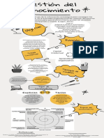 Infografía Gestión Del Conocimiento