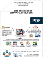 Comportamiento Del Consumidor