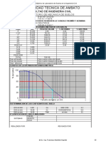 Tabla de Prac 11