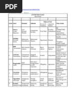 Download Attitude Scale by singireddi1revathi SN54021289 doc pdf