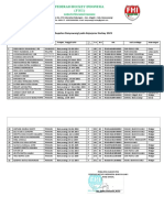 Daftar Nama Ofisial Dan Atlet