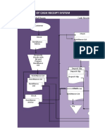 Flowchart of Cash Receipt System: Mail Room Cash Receipts