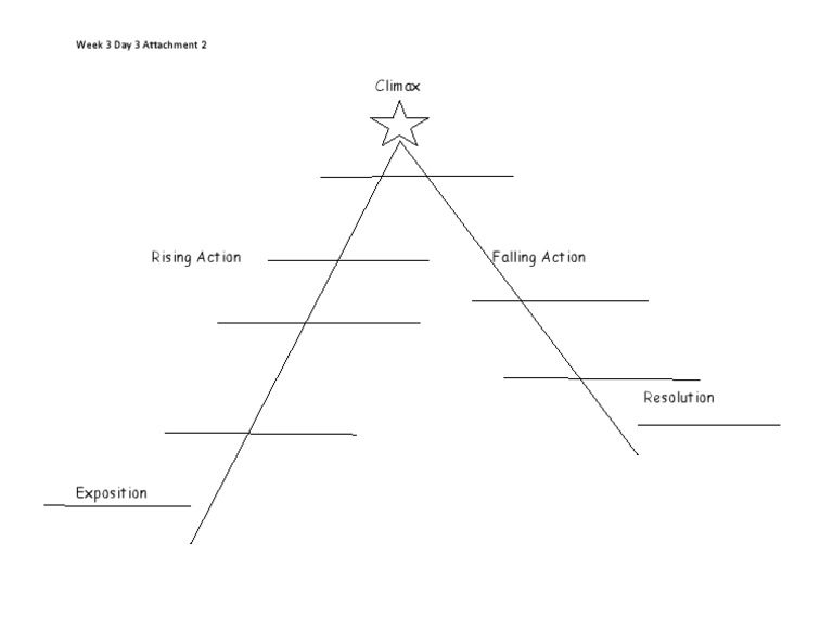 Story Structure: Climax & Resolution | PDF
