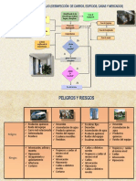 Diagrama de Flujo de Empresa de Saneamiento Ambiental