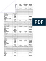 Traslation Present Past Participle Gerund