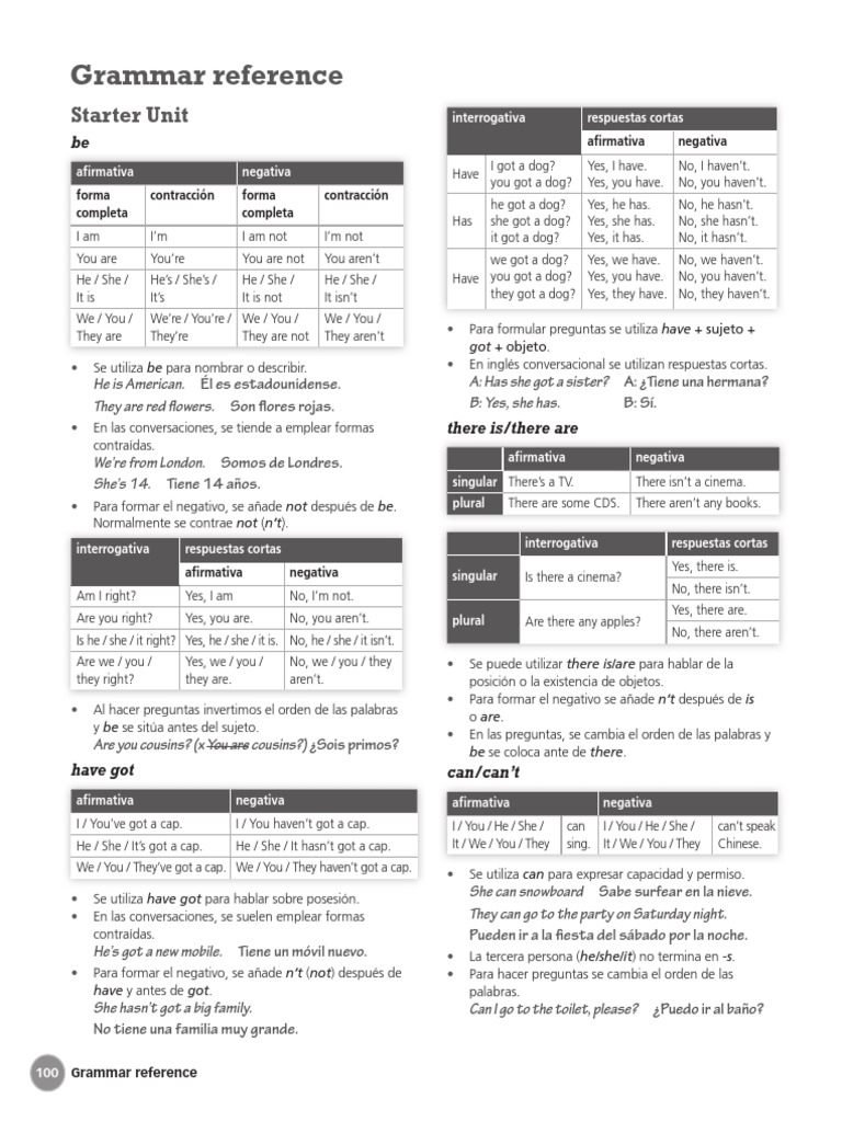 SP2 GrammarReference | PDF | Business