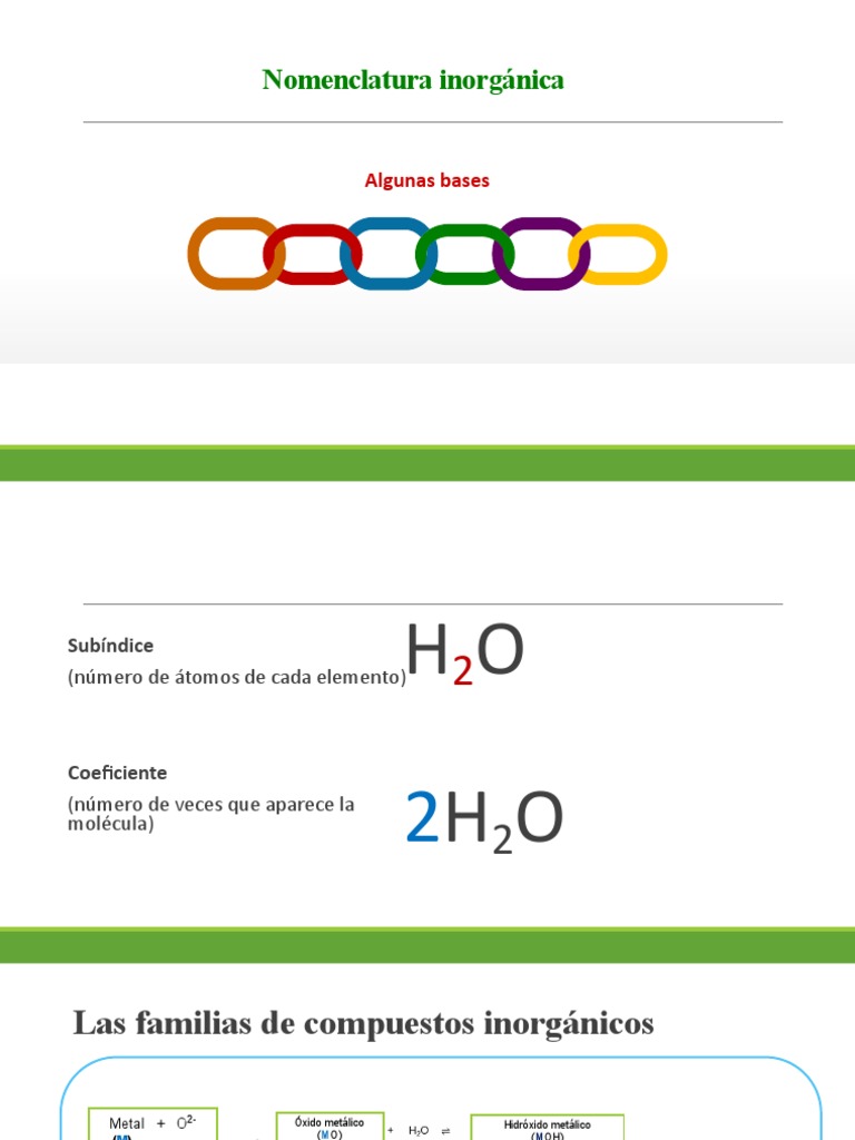 Nomenclatura de Compuestos Inorgánicos | PDF | Ácido | Química Física
