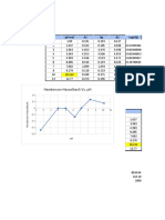 Henderson-Hasselbach vs. PH: PH PH Real A1 Ap A2 Log10