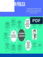 Contratación Pública Mapa Mental