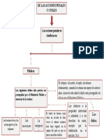 Mapa de Ciencias Políticas