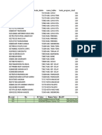 Daftar Mahasiswa PGSD