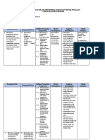 Analisis Ki KD Dan Teknik Pembelajaran Ipa k13