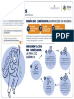 Infografia Enseñanza Basada en Datos