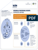 Infografía Observación y Retroalimentación