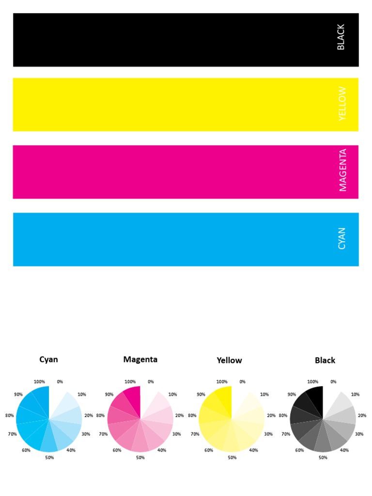 CMYK Color Test Page | PDF