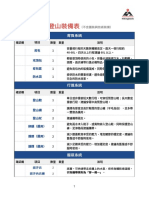 過夜登山裝備表