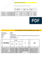 Data PAUD Murmas Kec. Gangga