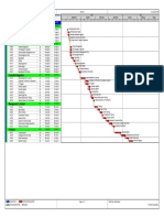 Drone Delivery Gantt Chart