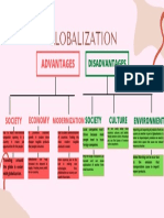 Globalization Concept Map