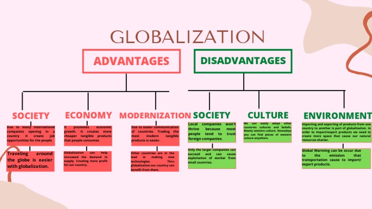 Globalization: Pros and Cons Overview | PDF | Globalization | Economies